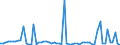 CN 26011100 /Exports /Unit = Prices (Euro/ton) /Partner: United Kingdom(Excluding Northern Ireland) /Reporter: Eur27_2020 /26011100:Non-agglomerated Iron Ores and Concentrates (Excl. Roasted Iron Pyrites)