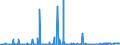 CN 26011100 /Exports /Unit = Prices (Euro/ton) /Partner: Norway /Reporter: Eur27_2020 /26011100:Non-agglomerated Iron Ores and Concentrates (Excl. Roasted Iron Pyrites)