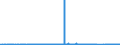 CN 26011100 /Exports /Unit = Prices (Euro/ton) /Partner: Sweden /Reporter: Eur27_2020 /26011100:Non-agglomerated Iron Ores and Concentrates (Excl. Roasted Iron Pyrites)