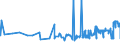 CN 26011100 /Exports /Unit = Prices (Euro/ton) /Partner: Estonia /Reporter: Eur27_2020 /26011100:Non-agglomerated Iron Ores and Concentrates (Excl. Roasted Iron Pyrites)