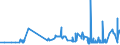 CN 26011100 /Exports /Unit = Prices (Euro/ton) /Partner: Ukraine /Reporter: Eur27_2020 /26011100:Non-agglomerated Iron Ores and Concentrates (Excl. Roasted Iron Pyrites)