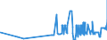 CN 26011100 /Exports /Unit = Prices (Euro/ton) /Partner: Croatia /Reporter: Eur27_2020 /26011100:Non-agglomerated Iron Ores and Concentrates (Excl. Roasted Iron Pyrites)
