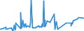 CN 26011100 /Exports /Unit = Prices (Euro/ton) /Partner: Egypt /Reporter: Eur27_2020 /26011100:Non-agglomerated Iron Ores and Concentrates (Excl. Roasted Iron Pyrites)