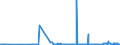 KN 26011200 /Exporte /Einheit = Preise (Euro/Tonne) /Partnerland: Belgien /Meldeland: Eur27_2020 /26011200:Eisenerze und Ihre Konzentrate, Agglomeriert (Ausg. Schwefelkiesabbrände)