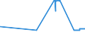 KN 26011200 /Exporte /Einheit = Preise (Euro/Tonne) /Partnerland: Rumaenien /Meldeland: Eur27_2020 /26011200:Eisenerze und Ihre Konzentrate, Agglomeriert (Ausg. Schwefelkiesabbrände)