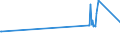 KN 26011200 /Exporte /Einheit = Preise (Euro/Tonne) /Partnerland: Algerien /Meldeland: Eur27_2020 /26011200:Eisenerze und Ihre Konzentrate, Agglomeriert (Ausg. Schwefelkiesabbrände)