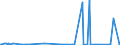 KN 26011200 /Exporte /Einheit = Preise (Euro/Tonne) /Partnerland: Kanada /Meldeland: Eur27_2020 /26011200:Eisenerze und Ihre Konzentrate, Agglomeriert (Ausg. Schwefelkiesabbrände)