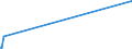 KN 26011200 /Exporte /Einheit = Preise (Euro/Tonne) /Partnerland: Sri Lanka /Meldeland: Europäische Union /26011200:Eisenerze und Ihre Konzentrate, Agglomeriert (Ausg. Schwefelkiesabbrände)