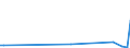 KN 26012000 /Exporte /Einheit = Preise (Euro/Tonne) /Partnerland: Ver.koenigreich(Ohne Nordirland) /Meldeland: Eur27_2020 /26012000:Schwefelkiesabbrände