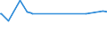 KN 26012000 /Exporte /Einheit = Preise (Euro/Tonne) /Partnerland: Belgien /Meldeland: Europäische Union /26012000:Schwefelkiesabbrände