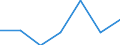 KN 26012000 /Exporte /Einheit = Preise (Euro/Tonne) /Partnerland: Schweiz /Meldeland: Eur27 /26012000:Schwefelkiesabbrände