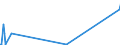 KN 26012000 /Exporte /Einheit = Preise (Euro/Tonne) /Partnerland: Lettland /Meldeland: Europäische Union /26012000:Schwefelkiesabbrände