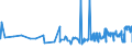 CN 2601 /Exports /Unit = Prices (Euro/ton) /Partner: Estonia /Reporter: Eur27_2020 /2601:Iron Ores and Concentrates, Incl. Roasted Iron Pyrites