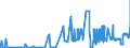 CN 2601 /Exports /Unit = Prices (Euro/ton) /Partner: Croatia /Reporter: Eur27_2020 /2601:Iron Ores and Concentrates, Incl. Roasted Iron Pyrites