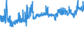 CN 26020000 /Exports /Unit = Prices (Euro/ton) /Partner: United Kingdom /Reporter: Eur27_2020 /26020000:Manganese Ores and Concentrates, Incl. Ferruginous Manganese Ores and Concentrates, With a Manganese Content of >= 20%, Calculated on the dry Weight