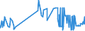 CN 26020000 /Exports /Unit = Prices (Euro/ton) /Partner: Lithuania /Reporter: Eur27_2020 /26020000:Manganese Ores and Concentrates, Incl. Ferruginous Manganese Ores and Concentrates, With a Manganese Content of >= 20%, Calculated on the dry Weight