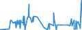 CN 26020000 /Exports /Unit = Prices (Euro/ton) /Partner: Ukraine /Reporter: Eur27_2020 /26020000:Manganese Ores and Concentrates, Incl. Ferruginous Manganese Ores and Concentrates, With a Manganese Content of >= 20%, Calculated on the dry Weight