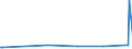 CN 26020000 /Exports /Unit = Prices (Euro/ton) /Partner: Uzbekistan /Reporter: Eur27_2020 /26020000:Manganese Ores and Concentrates, Incl. Ferruginous Manganese Ores and Concentrates, With a Manganese Content of >= 20%, Calculated on the dry Weight