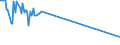 CN 26020000 /Exports /Unit = Prices (Euro/ton) /Partner: El Salvador /Reporter: Eur15 /26020000:Manganese Ores and Concentrates, Incl. Ferruginous Manganese Ores and Concentrates, With a Manganese Content of >= 20%, Calculated on the dry Weight