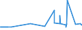 CN 2602 /Exports /Unit = Prices (Euro/ton) /Partner: South Africa /Reporter: Eur27_2020 /2602:Manganese Ores and Concentrates, Incl. Ferruginous Manganese Ores and Concentrates, With a Manganese Content of >= 20%, Calculated on the dry Weight