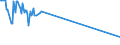 CN 2602 /Exports /Unit = Prices (Euro/ton) /Partner: El Salvador /Reporter: Eur15 /2602:Manganese Ores and Concentrates, Incl. Ferruginous Manganese Ores and Concentrates, With a Manganese Content of >= 20%, Calculated on the dry Weight