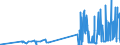 CN 26030000 /Exports /Unit = Prices (Euro/ton) /Partner: Portugal /Reporter: Eur27_2020 /26030000:Copper Ores and Concentrates