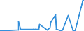 CN 26030000 /Exports /Unit = Prices (Euro/ton) /Partner: Russia /Reporter: Eur27_2020 /26030000:Copper Ores and Concentrates