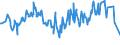 CN 26030000 /Exports /Unit = Prices (Euro/ton) /Partner: Namibia /Reporter: Eur27_2020 /26030000:Copper Ores and Concentrates