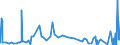 CN 26030000 /Exports /Unit = Prices (Euro/ton) /Partner: Brazil /Reporter: Eur27_2020 /26030000:Copper Ores and Concentrates