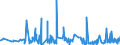 CN 26040000 /Exports /Unit = Prices (Euro/ton) /Partner: Netherlands /Reporter: Eur27_2020 /26040000:Nickel Ores and Concentrates