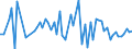 CN 26040000 /Exports /Unit = Prices (Euro/ton) /Partner: United Kingdom(Excluding Northern Ireland) /Reporter: Eur27_2020 /26040000:Nickel Ores and Concentrates