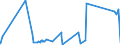 CN 26040000 /Exports /Unit = Prices (Euro/ton) /Partner: Belgium /Reporter: Eur27_2020 /26040000:Nickel Ores and Concentrates