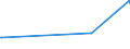 CN 26040000 /Exports /Unit = Prices (Euro/ton) /Partner: Luxembourg /Reporter: European Union /26040000:Nickel Ores and Concentrates