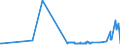 CN 26040000 /Exports /Unit = Prices (Euro/ton) /Partner: Sweden /Reporter: Eur27_2020 /26040000:Nickel Ores and Concentrates