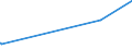 CN 26040000 /Exports /Unit = Prices (Euro/ton) /Partner: Estonia /Reporter: European Union /26040000:Nickel Ores and Concentrates