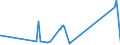 CN 26040000 /Exports /Unit = Prices (Euro/ton) /Partner: Poland /Reporter: Eur27_2020 /26040000:Nickel Ores and Concentrates