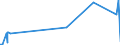 CN 26040000 /Exports /Unit = Prices (Euro/ton) /Partner: Czech Rep. /Reporter: Eur27_2020 /26040000:Nickel Ores and Concentrates