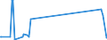 CN 26040000 /Exports /Unit = Prices (Euro/ton) /Partner: Romania /Reporter: Eur27_2020 /26040000:Nickel Ores and Concentrates