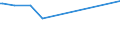 CN 26040000 /Exports /Unit = Prices (Euro/ton) /Partner: Cuba /Reporter: Eur27_2020 /26040000:Nickel Ores and Concentrates