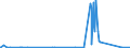 CN 26040000 /Exports /Unit = Prices (Euro/ton) /Partner: India /Reporter: Eur27_2020 /26040000:Nickel Ores and Concentrates