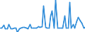 CN 26040000 /Exports /Unit = Prices (Euro/ton) /Partner: Philippines /Reporter: Eur27_2020 /26040000:Nickel Ores and Concentrates