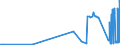 CN 26050000 /Exports /Unit = Prices (Euro/ton) /Partner: Italy /Reporter: Eur27_2020 /26050000:Cobalt Ores and Concentrates