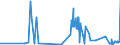 CN 26050000 /Exports /Unit = Prices (Euro/ton) /Partner: Spain /Reporter: Eur27_2020 /26050000:Cobalt Ores and Concentrates