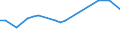 CN 26050000 /Exports /Unit = Prices (Euro/ton) /Partner: Luxembourg /Reporter: Eur27_2020 /26050000:Cobalt Ores and Concentrates