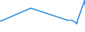 CN 26050000 /Exports /Unit = Prices (Euro/ton) /Partner: Malta /Reporter: Eur27_2020 /26050000:Cobalt Ores and Concentrates