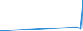 CN 26050000 /Exports /Unit = Prices (Euro/ton) /Partner: Estonia /Reporter: Eur27_2020 /26050000:Cobalt Ores and Concentrates