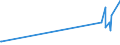 CN 26050000 /Exports /Unit = Prices (Euro/ton) /Partner: Latvia /Reporter: Eur27_2020 /26050000:Cobalt Ores and Concentrates