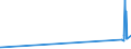 CN 26050000 /Exports /Unit = Prices (Euro/ton) /Partner: Lithuania /Reporter: Eur27_2020 /26050000:Cobalt Ores and Concentrates