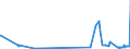 CN 26050000 /Exports /Unit = Prices (Euro/ton) /Partner: Poland /Reporter: Eur27_2020 /26050000:Cobalt Ores and Concentrates