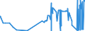 CN 26050000 /Exports /Unit = Prices (Euro/ton) /Partner: Czech Rep. /Reporter: Eur27_2020 /26050000:Cobalt Ores and Concentrates